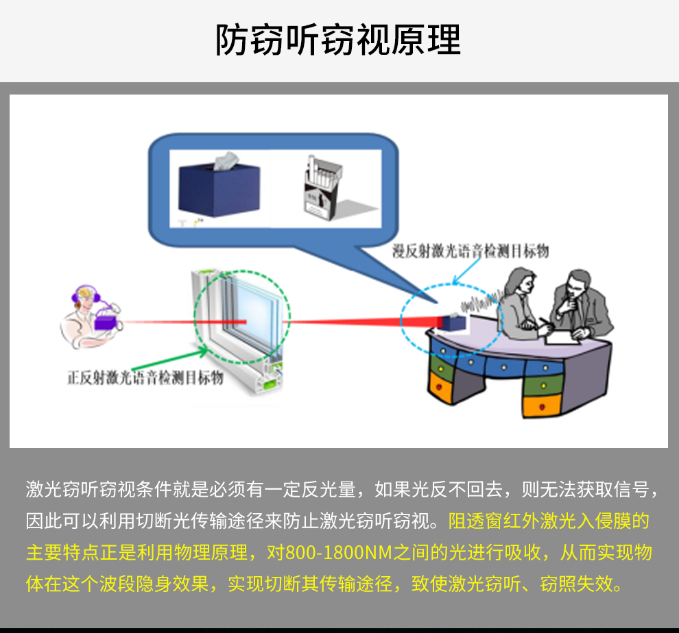 激光窃听窃视防护膜_08.jpg