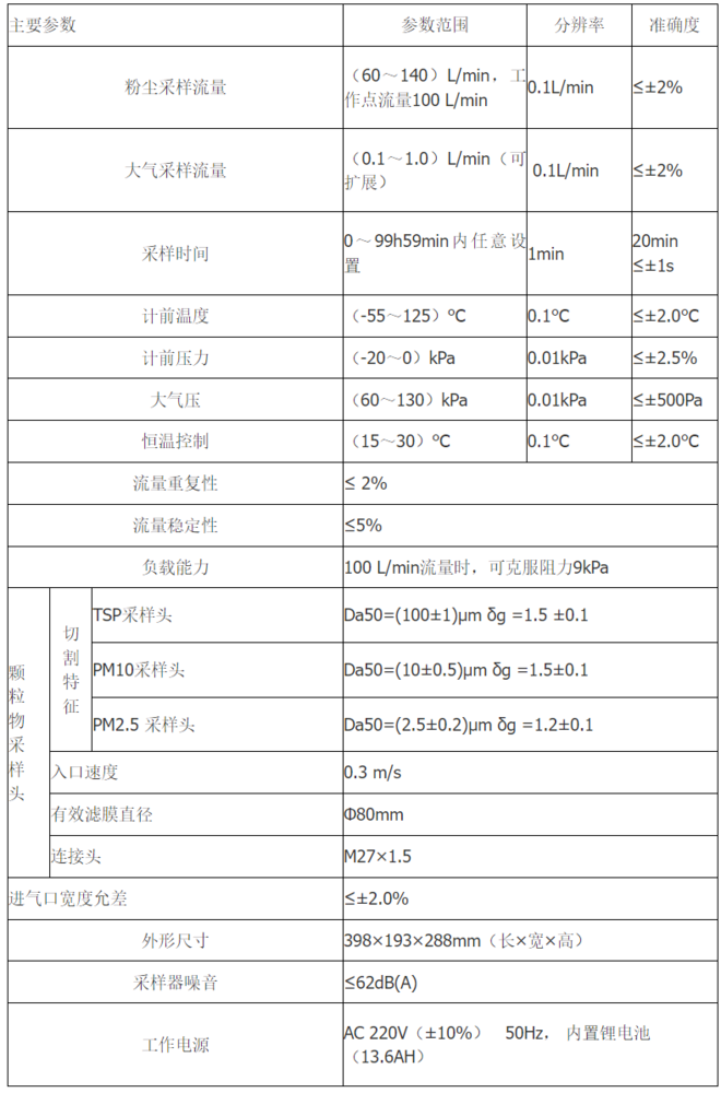 综合大气采样器 (3).png