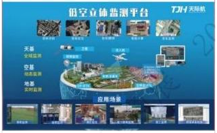 立体监测系统 | 三维底座 低空飞行器
